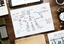 expansao de franquias